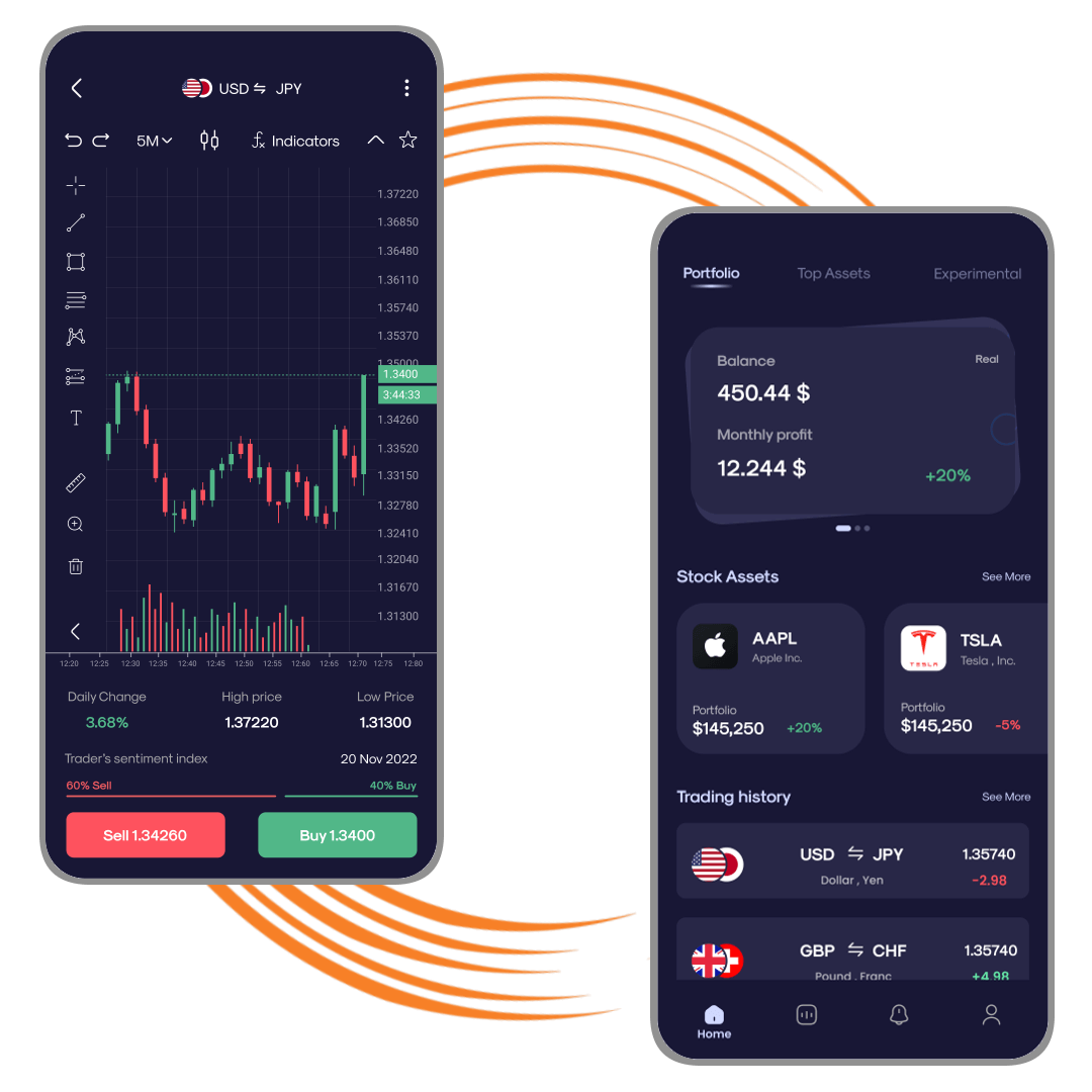 Trading Platform
